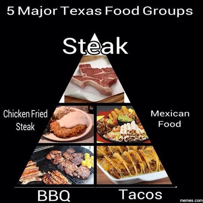 texas food pyramid.jpg