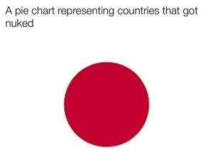 pie chart of countries that got nuked.jpg
