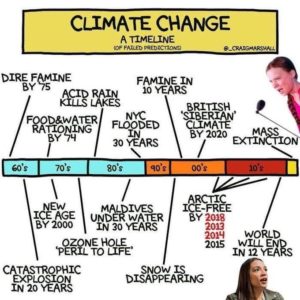 failed climate change timeline.jpeg